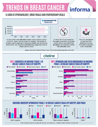 Trends in Breast Cancer Infographic